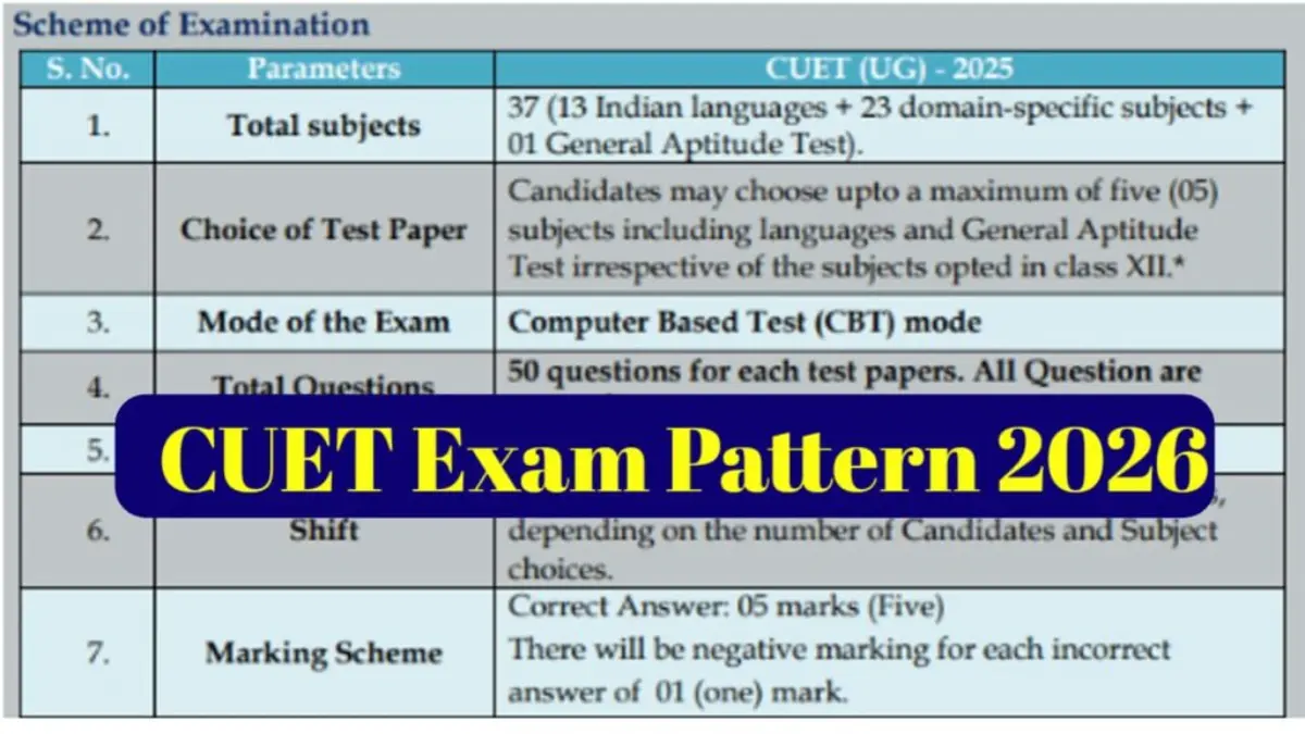 CUET Exam Pattern 2026: नया पैटर्न, सेक्शन-वाइज डिटेल और स्मार्ट तैयारी गाइड